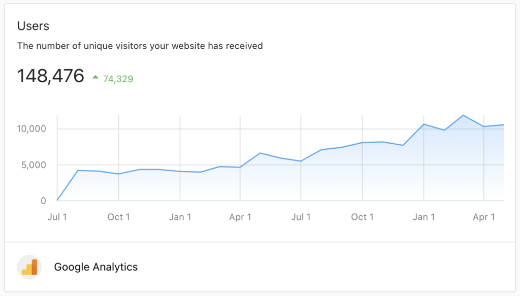 Increasing website visitors with SEO optimization Increasing website visitors with SEO optimization