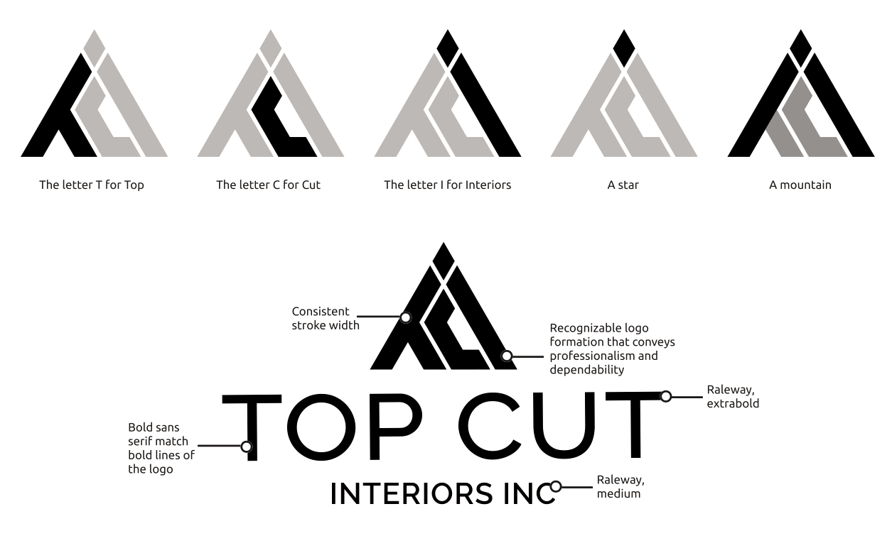 example-logo-design-sask-sica-marketing Creating brand guidelines - business logo section